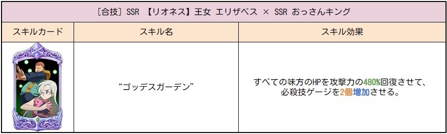 グランウォーカー　主人公2枚＋エリザベス グランウォーカー 主人公2枚＋エリザベス グランウォーカー 主人公2枚
